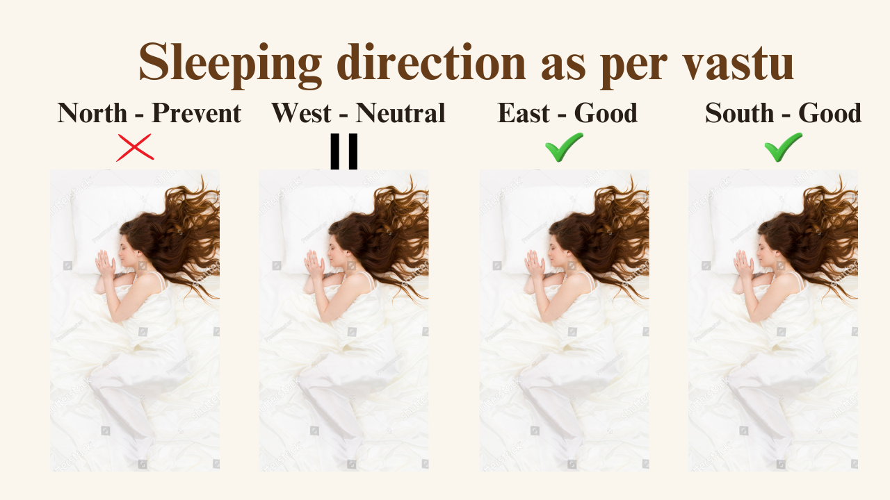 Sleeping direction as per vastu