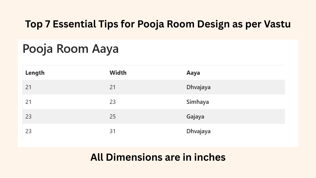 Pooja Room Aaya as per Vastu